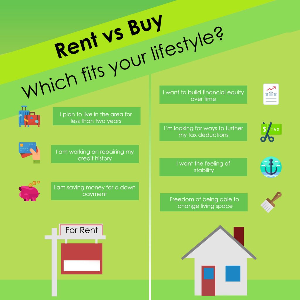 rent-vs-buy Renting versus Buying in Johnson City Tennessee